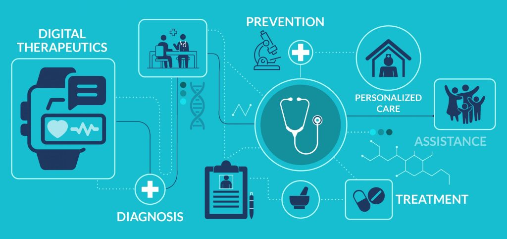 Η Επανάσταση της Ψηφιακής Θεραπευτικής (Digital Therapeutics): Όταν το «Φάρμακο» Είναι μια Εφαρμογή Λογισμικού
